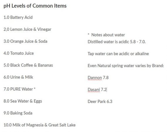 Cannabis pH Chart & Guide - Autoflower Seed Shop