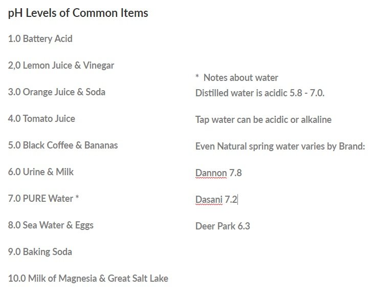 pH of Common Items